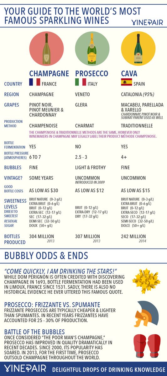 difference-between-champagne-prosecco