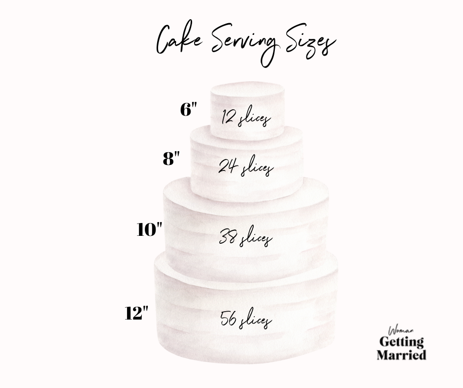 wedding cake serving sizes